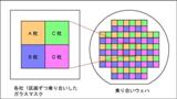 新日本無線、複数の試作チップを1枚に配置可能なシャトルサービスを開始