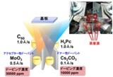 IMS、高濃度ドーピングで有機太陽電池の逆積層に成功