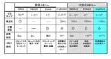 NIMS、Al陽極酸化膜を用いてReRAMのオフ電流を1/1000低下させることに成功