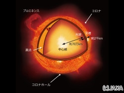 JAXA、太陽の彩層の活動の類似現象を地上のプラズマ実験装置で再現に成功