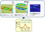 産総研、微細シリコンデバイスのための3次元応力解析シミュレータを開発