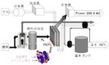 北大、家庭用燃料電池の効率を向上 