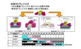 東北大、中性粒子ビーム直接酸化技術で次世代GeMOSトランジスタ構造を実現