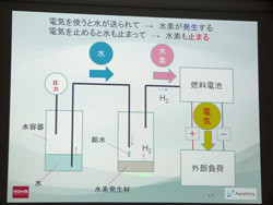 ロームなど、小型で高出力な水素燃料電池を開発 