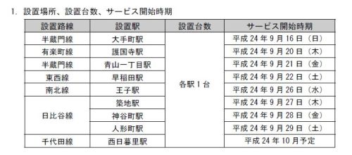 セブン銀行、日比谷線など東京メトロの6路線9駅にセブン銀行ATMを順次設置