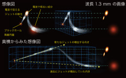 国立天文台など、超巨大ブラックホールのジェットを高解像度で撮影