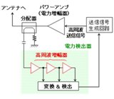 富士通研、小型・低電力の温度補償機能を搭載したCMOS電力検出器を開発