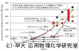 早大、7000回以上の充放電が可能なリチウム蓄電池の新負極材料を開発