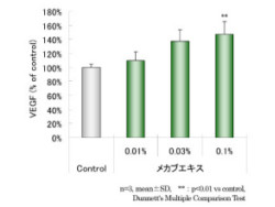 薄毛に発毛促進効果あり! 