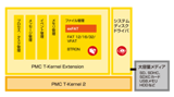 パーソナルメディア、大容量メディアが扱えるexFAT for PMC T-Kernelを開発