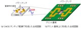 富士通研、77GHz帯CMOSパワーアンプで出力32mWを実現する実装技術を開発