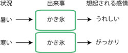 柔軟な認識を可能にする神経機構は「嗅周囲皮質」にあり 