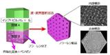 NIMS、無数のナノ細孔を持つフラーレン結晶を開発