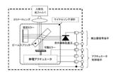 浜ホト、MEMS技術で指先サイズにまとめた超小型FTIRエンジンを開発