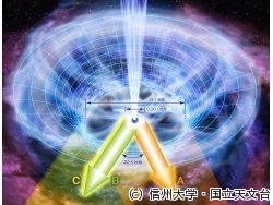 信大など、クエーサーを重力レンズ効果で2方向から観測することに成功