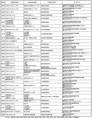 JST、科学の甲子園の中学生版「科学の甲子園ジュニア全国大会」を創設