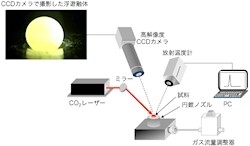 JASRIなど、ガラスの形成のしやすさ・しにくさを解明