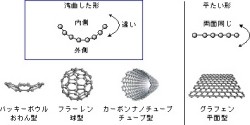 分子機械作りに1歩前進 