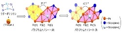 九大、世界最大のパラジウムナノシート分子の合成に成功