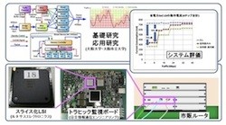 ルネサス、産学官連携で省電力化ルータアーキテクチャを開発