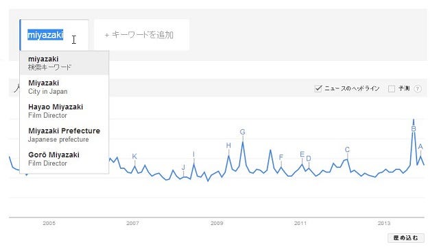 image:Googleトレンド、あいまいな検索語を区別するベータ機能