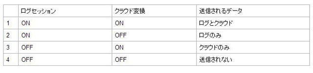 Www Winol Jp 価格激安 大量プロダクトキー激安通販 13年12月