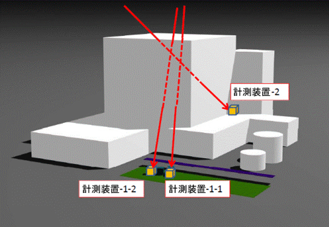 image:KEKなど、宇宙線を用いて原子炉建屋内部の核燃料の場所と大きさの特定に成功