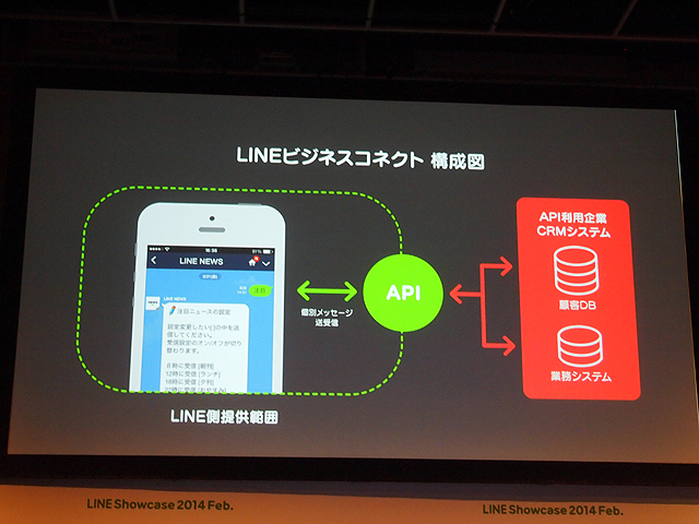 image:LINE、業務ソリューションやO2Oに活用できる「LINE ビジネスコネクト」発表