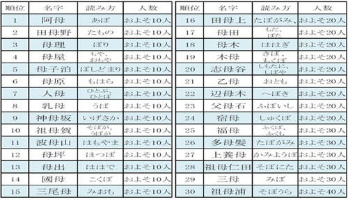 中国人口数量变化图_査姓人口数量