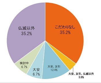 マイナビニュース