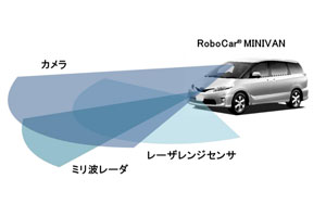 ZMP、自動運転車開発プラットフォーム車両「RoboCar MINIVAN」の販売を開始