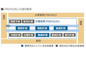 富士通システムズ・ウエスト、統合計画管理システムをアジアで販売開始