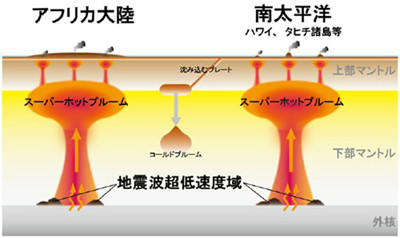 マントルの底のマグマは『暗かった』