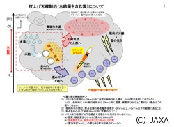 JAXA、小惑星探査機「はやぶさ2」の打ち上げ延期を決定