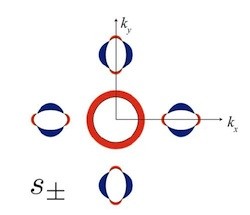 東大と東北大、鉄系高温超伝導の発現機構を解く鍵となる電子状態を解明