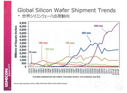 2014年の半導体製造装置市場は前年比19.3%増の約380億ドル 