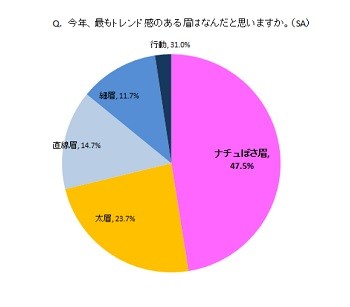 2014年最も眉の美しい男性はフィギュアスケートの羽生結弦選手 