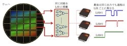 三菱電機など、LSIの個体差から固有IDを生成するセキュリティ技術を開発