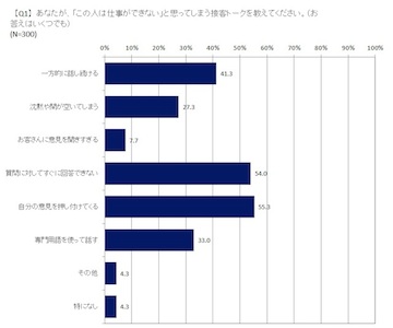 働く女性が嫌うアパレル店員の特徴 