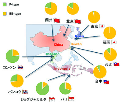 腸内細菌で見ると日本の子どもは健康