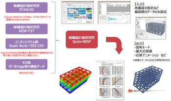 構造計画研究所、地震時立体挙動の簡易検討プログラム「Quick-RESP」を発表