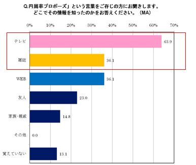 「円周率プロポーズ」ってどんなプロポーズ?