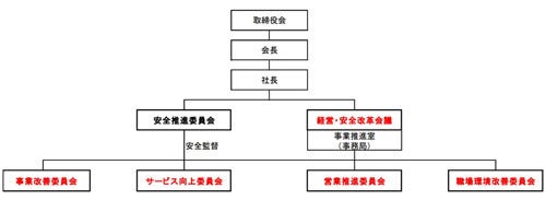 新生スカイマークを目指しインテグラルとともに「経営・安全改革会議」新設