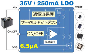 SII、高耐圧36V動作の車載用250mA LDOレギュレータを製品化