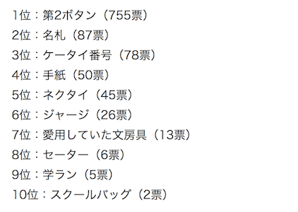 女子中高生が卒業式で好きな人からもらいたいもの1位は、第●ボタン!