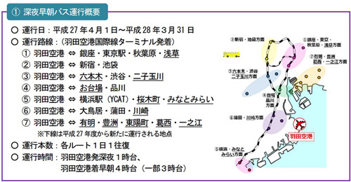 羽田空港、ハブ空港促進に向けて深夜早朝バスを拡大--実証運行も30停留所に