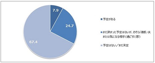 女子がホワイトデーに向けて準備すること1位は「ムダ毛のお手入れ」