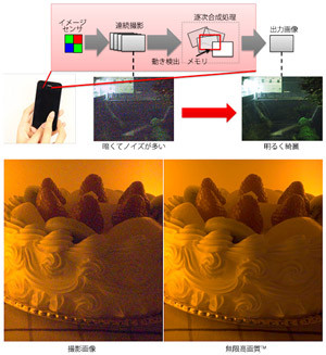 東芝、小型イメージセンサの画質を大幅に向上させる「無限画質」技術を開発
