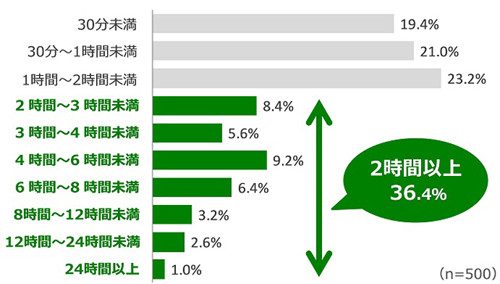 死後に住みたい街調査、3位川崎、2位鎌倉、1位は?