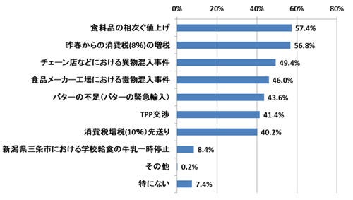 93.4%の人が国産牛乳に「意義がある」と回答 